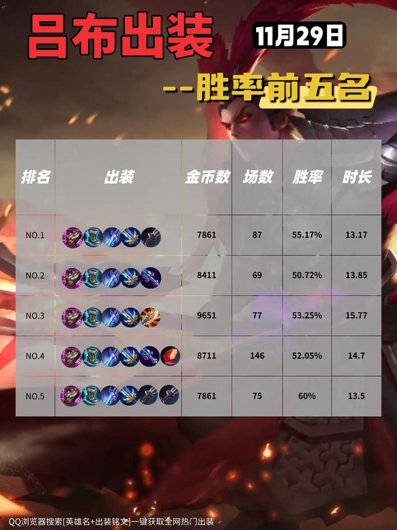 王者荣耀最强战士吕布出装铭文搭配