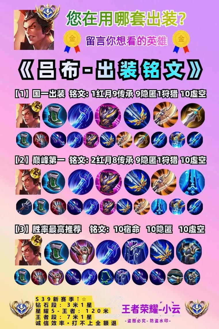 吕布王者荣耀最强出装和铭文