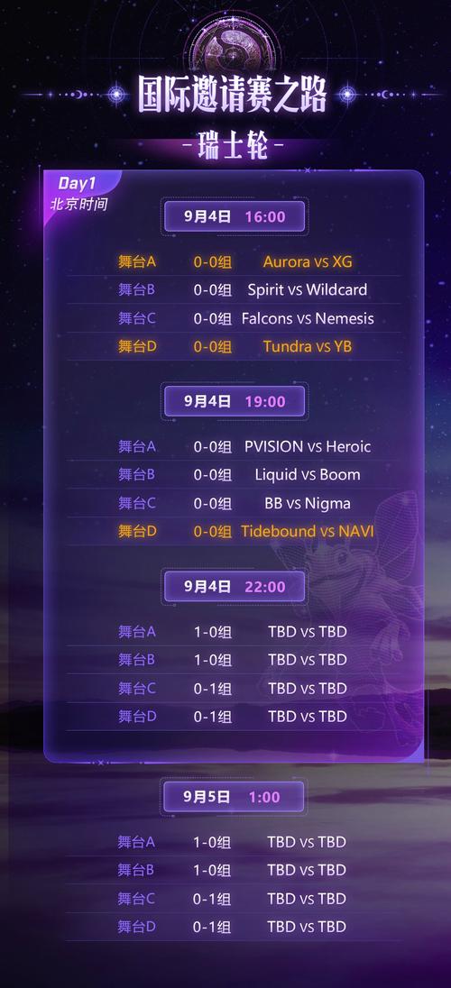 dota2巴厘岛major名次