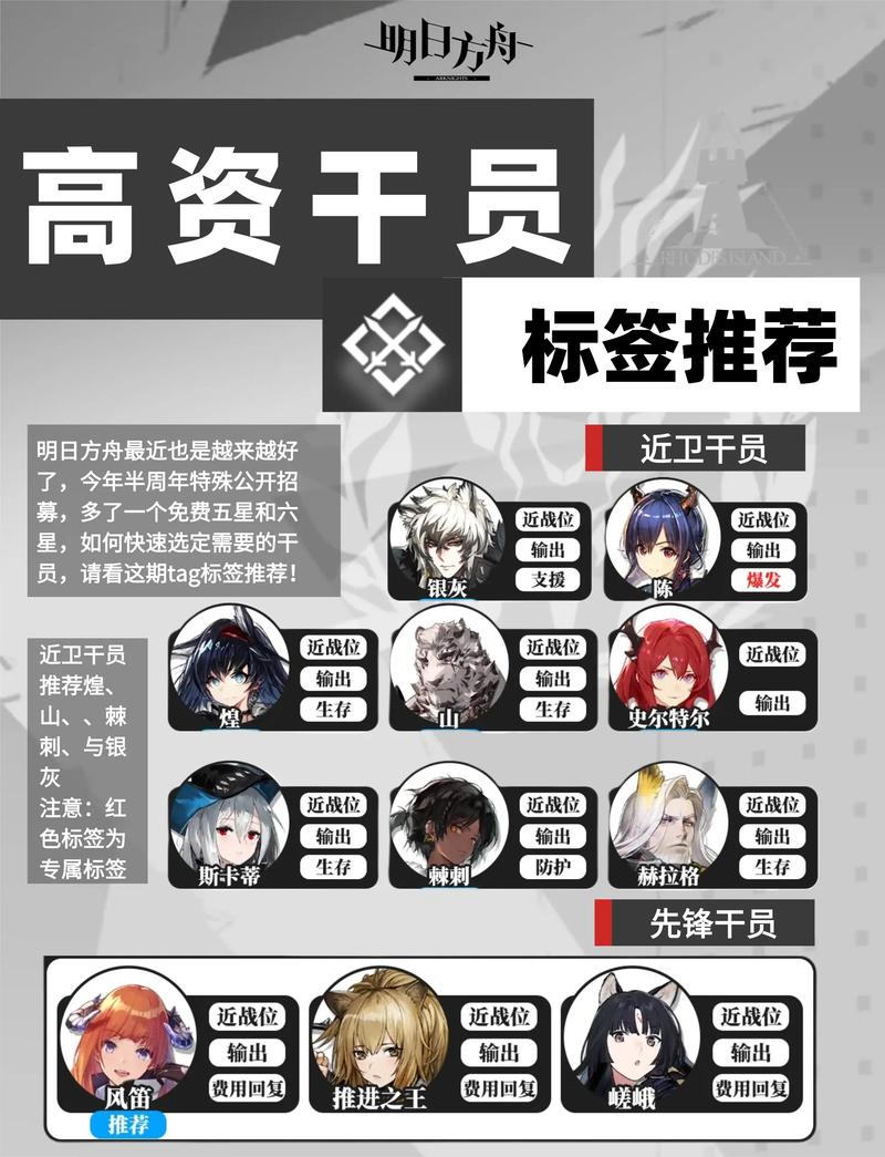 明日方舟高资TAG搭配攻略