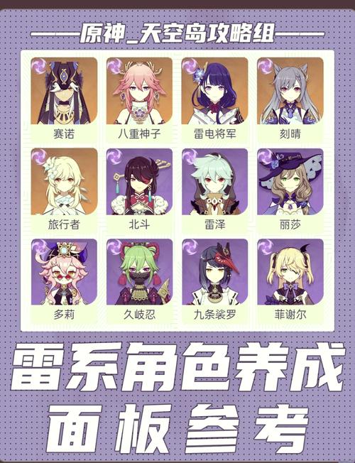 原神优先级
