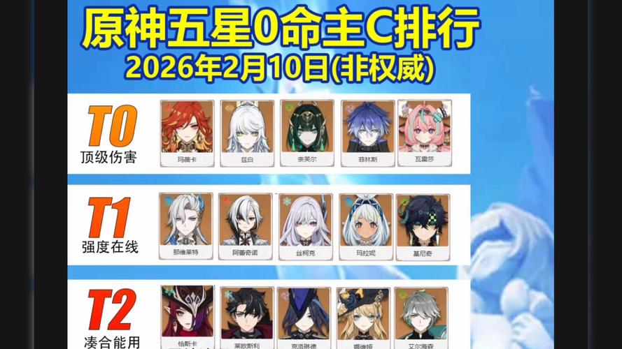 原神角色强度排名2024-全角色强度排名榜2024