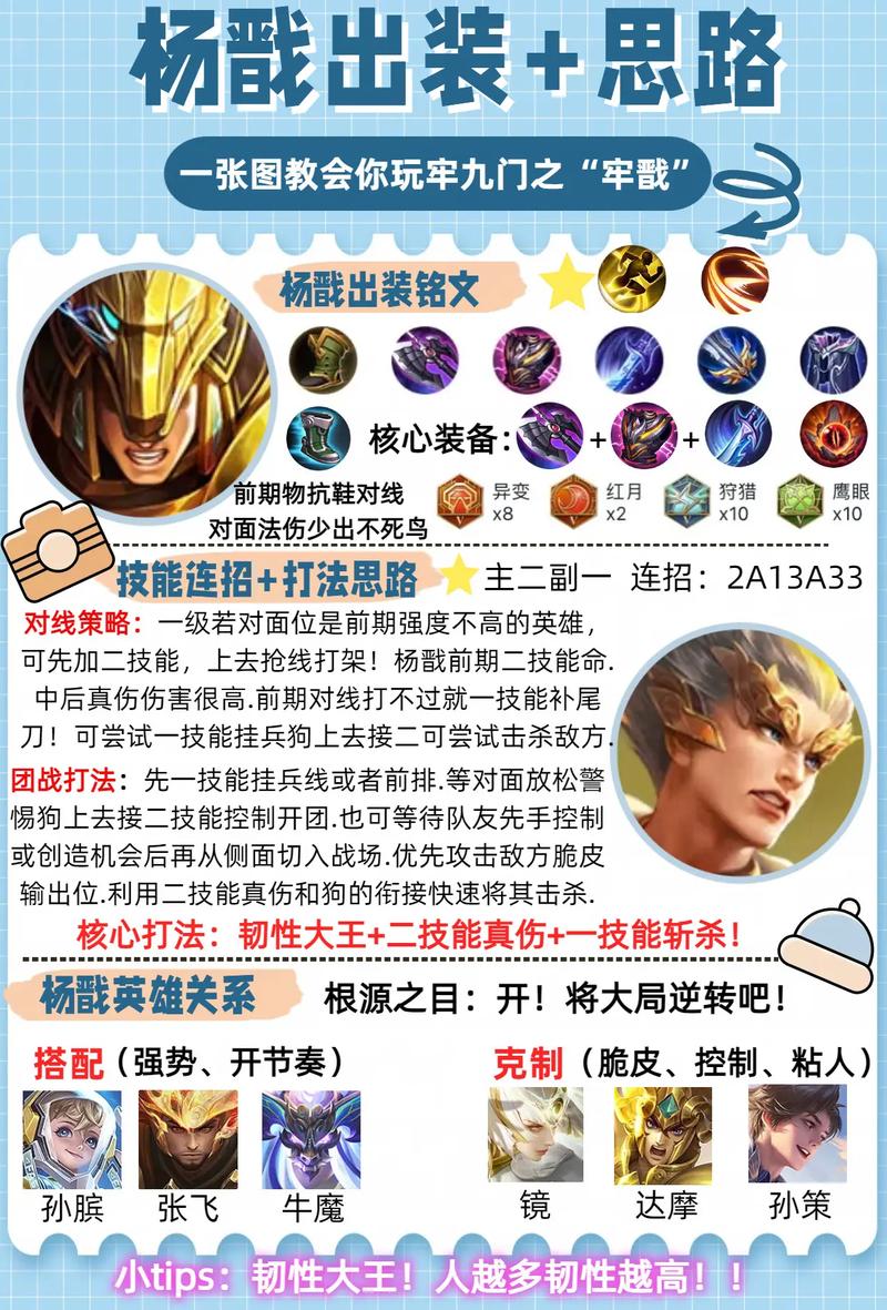 王者荣耀杨戬怎么出装和铭文搭配?