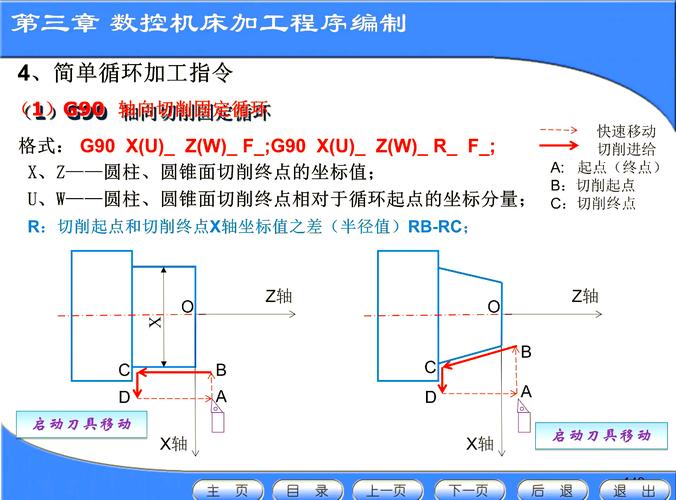 数控g53是什么意思