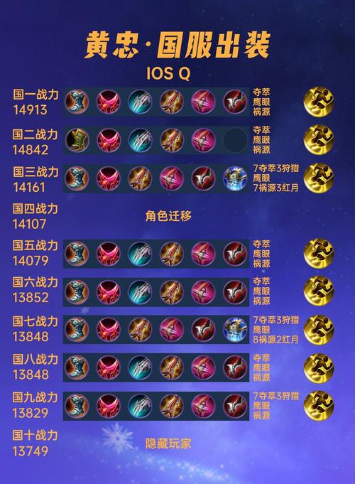 黄忠出什么铭文好,黄忠什么铭文伤害比较高