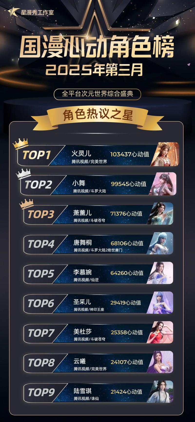 排名榜中哪些角色比较厉害?