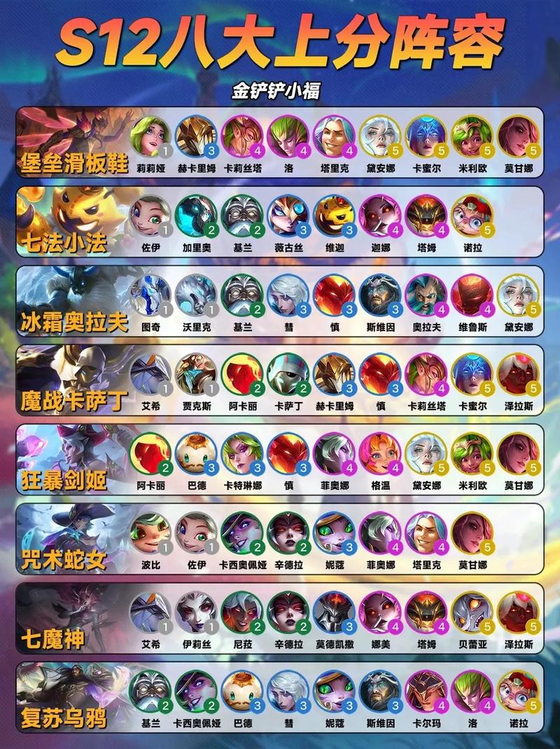 S12赛季时间学派卡尔玛阵容搭配指南