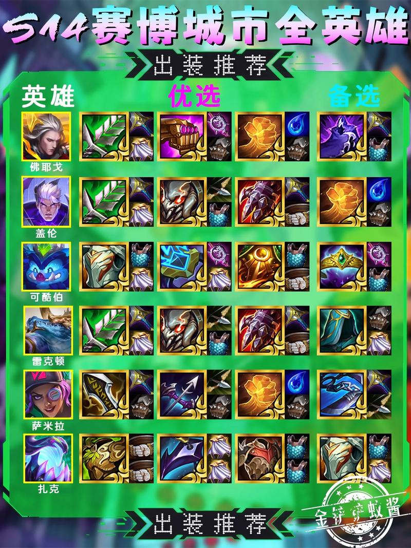 《金铲铲之战》是s几?