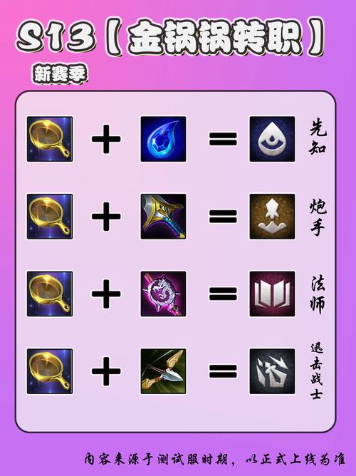 金铲铲之战新赛季金龙幻境迭嘉怎么玩