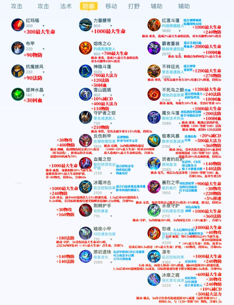 未来守护者出装怎么搭配?装备选取有哪些?