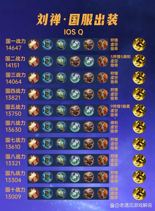 王者荣耀刘禅技能出装铭文介绍