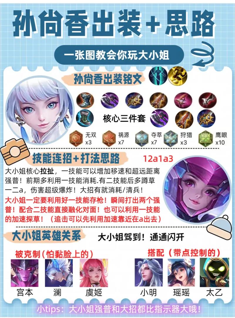 王者荣耀孙尚香超强出装与铭文加点推荐