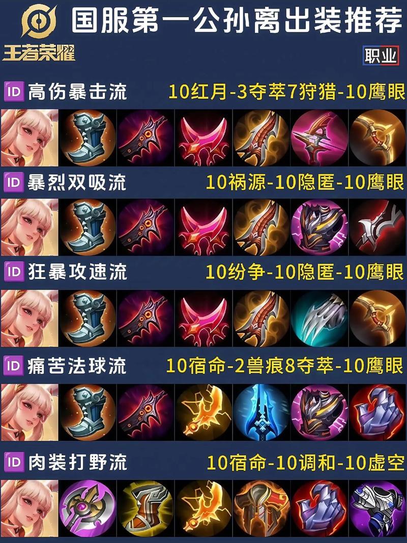 王者荣耀公孙离:技能详解,出装连招,铭文搭配