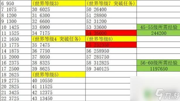 原神冒险等级45升50要多少经验?