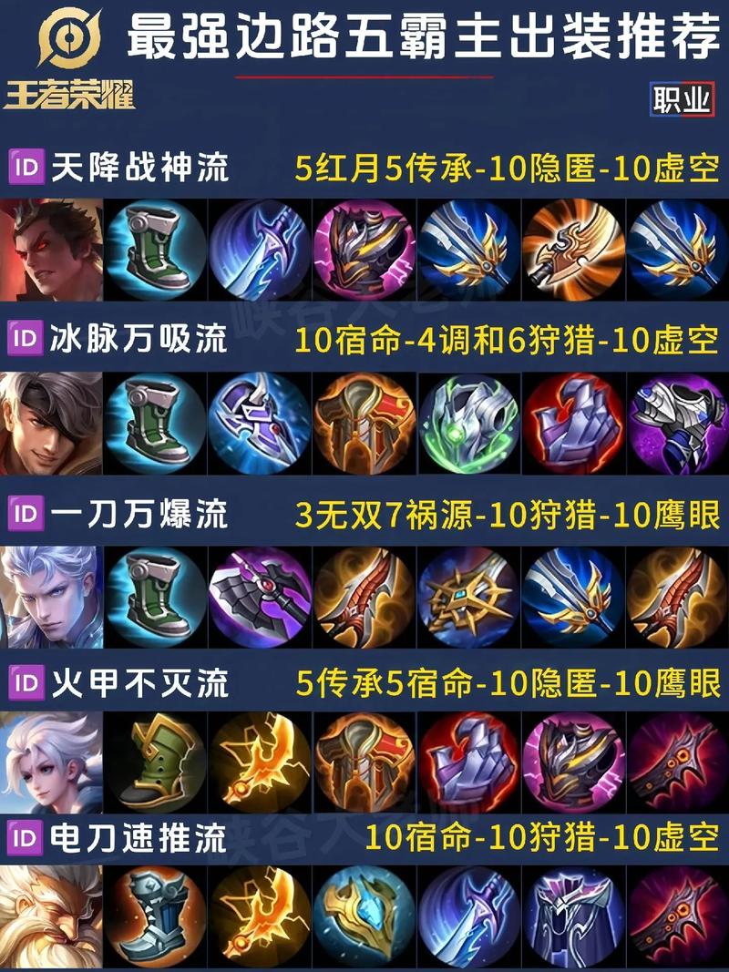 王者荣耀嬴政最强出装