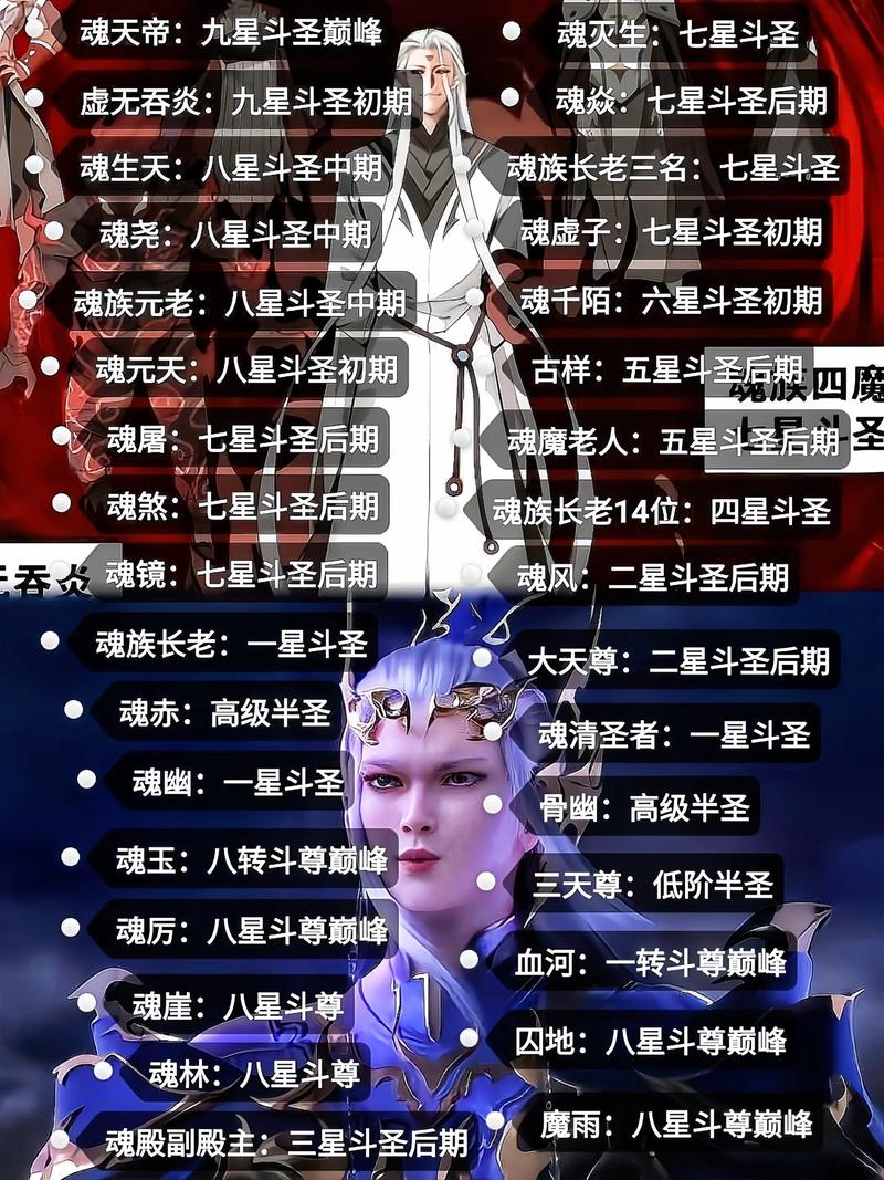 斗魂英雄排名