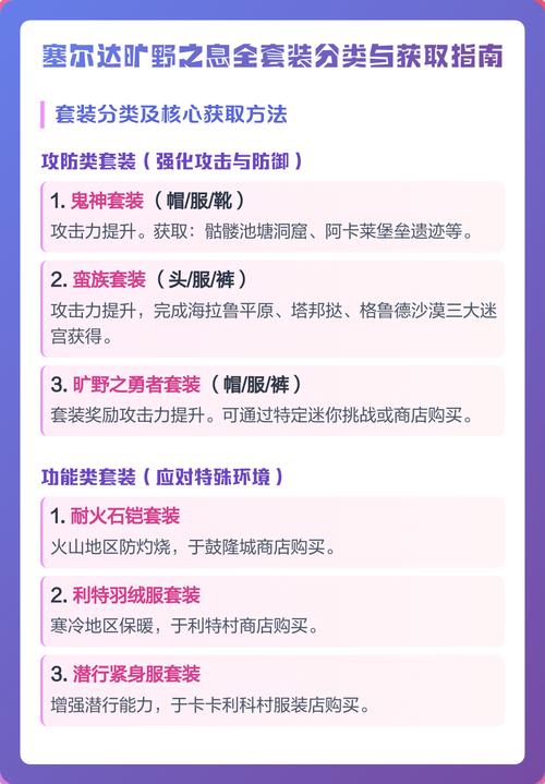 塞尔达荒野之息雪地套怎么获得