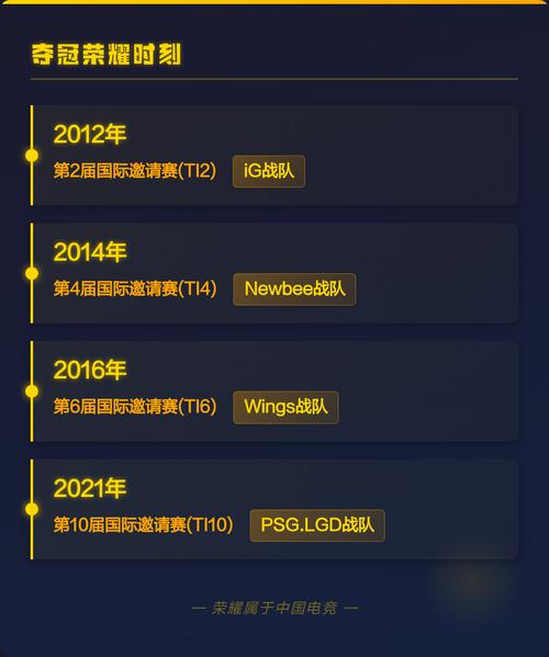 亚运会dota2国家队最终名单