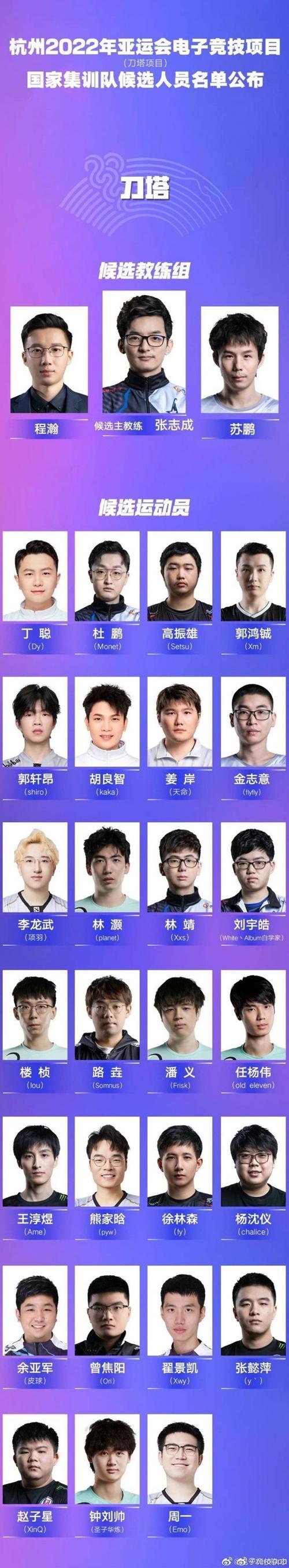 DOTA2ti6赛程有哪些?