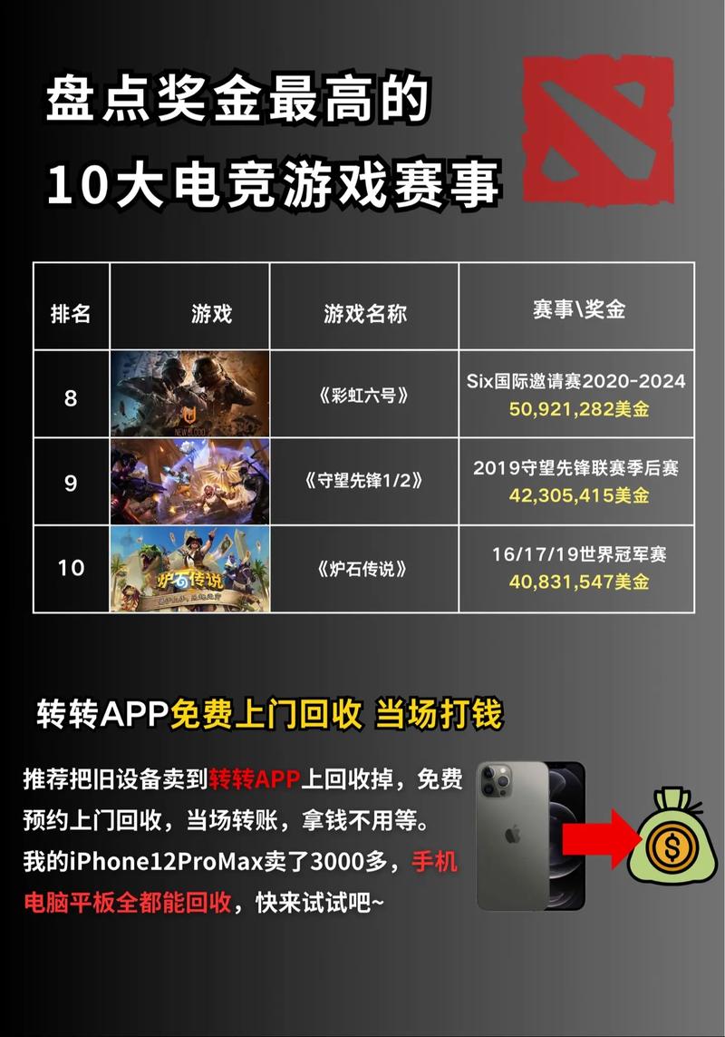 电竞比赛奖金比较高的游戏是哪款?