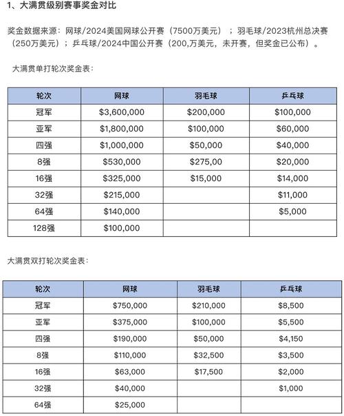 dota2利雅得大师赛奖金有多少?
