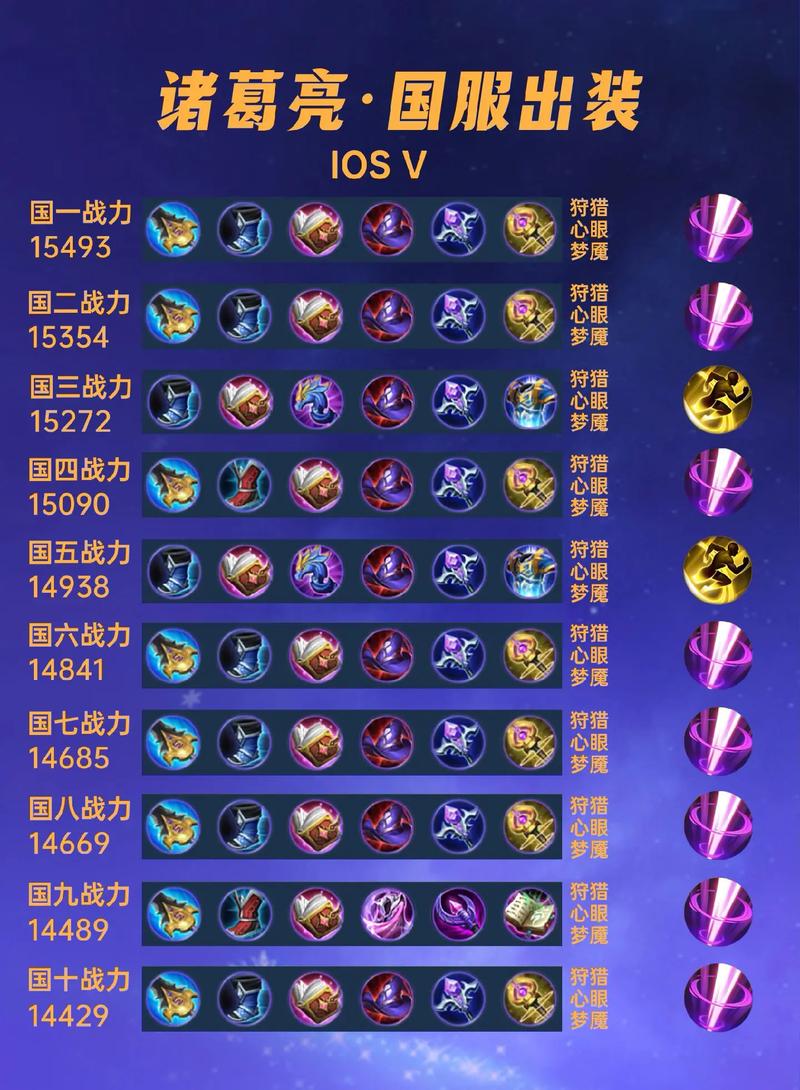 王者荣耀诸葛亮最强铭文搭配