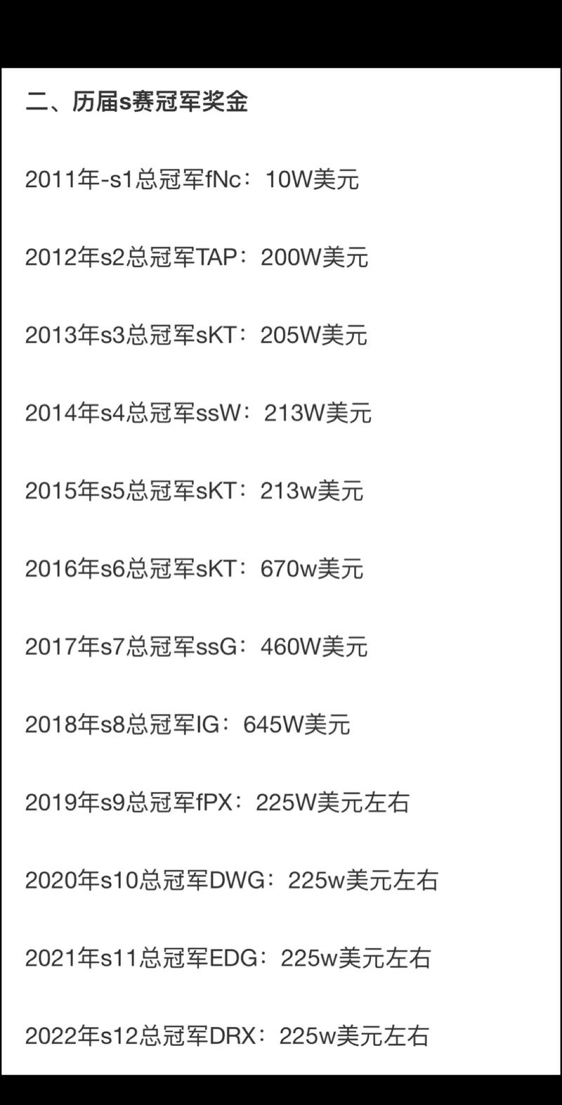 英雄联盟全球总决赛历届冠军奖金含金量对比是怎样的?