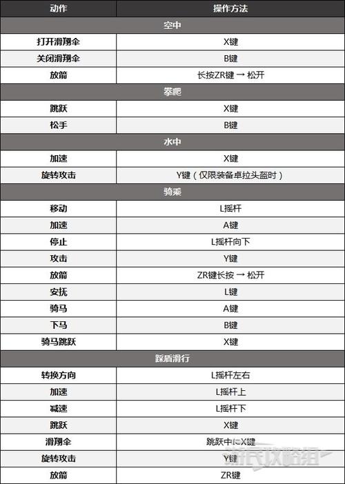 王国之泪怎么设置中文