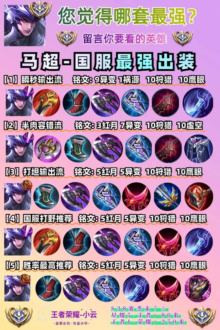 王者荣耀马超出什么铭文好?