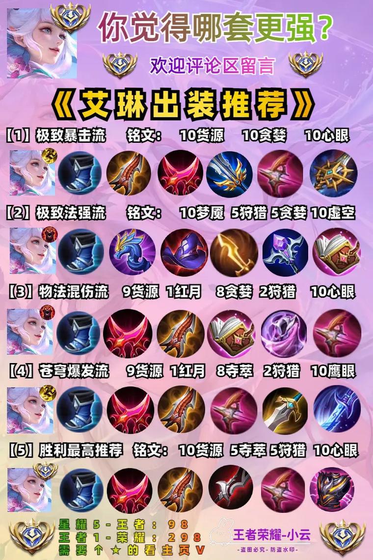 2024年《王者荣耀》艾琳最强的六神装出装推荐