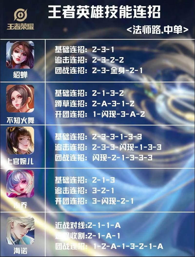 云缨快速上手教学,暴击流不可行,两种连招适用多数情况