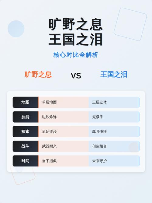 旷野之息里的老国王是劳鲁吗