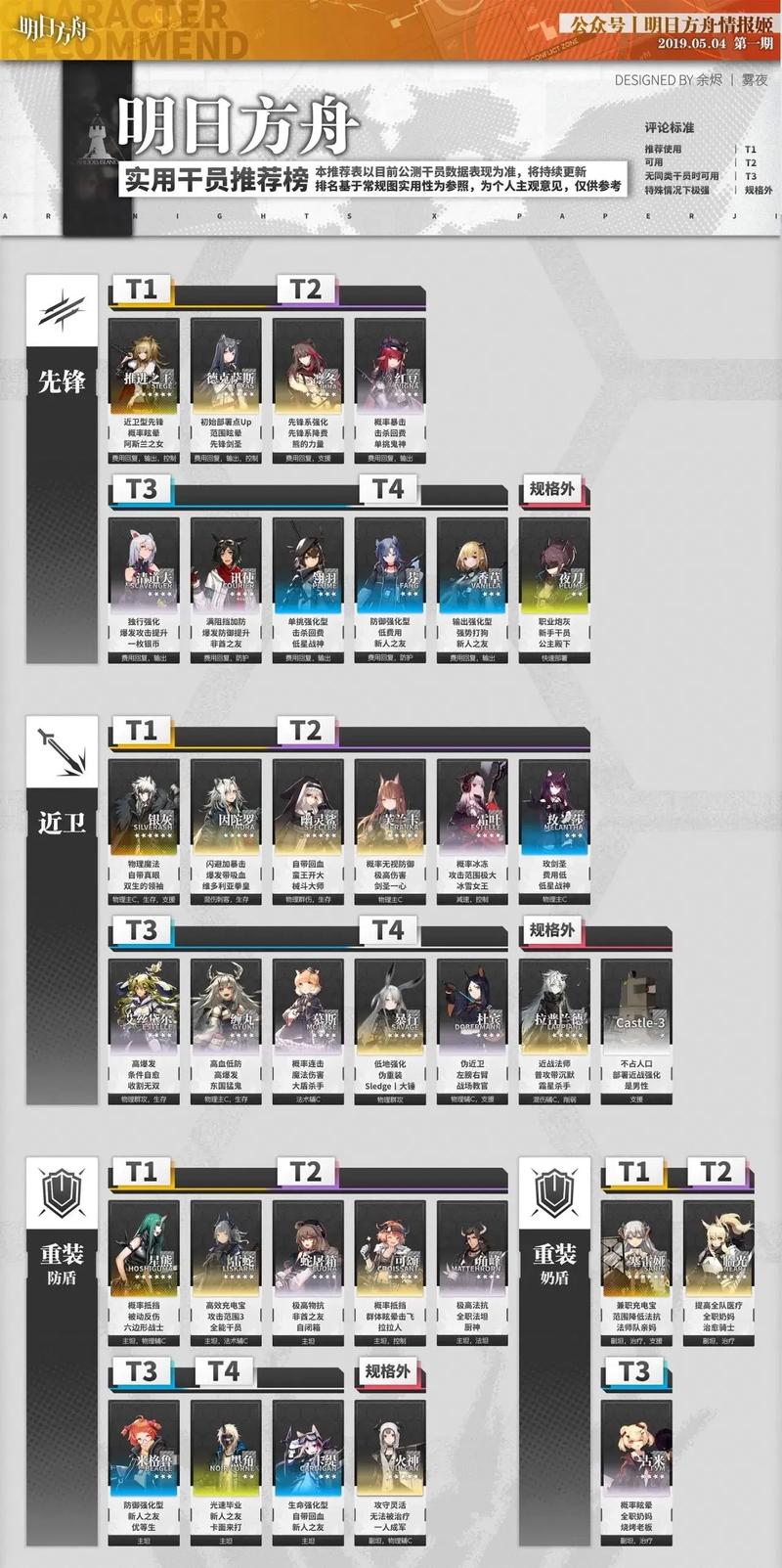 如何登陆明日方舟账号