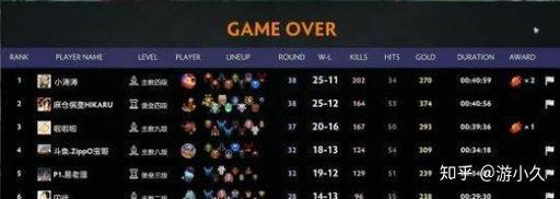 LOL传奇选手王思聪,参加DOTA2小游戏比赛,胜率垫底惨遭吊打!