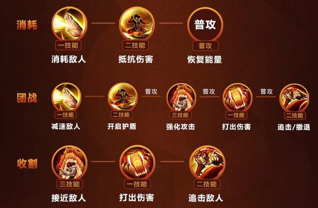 王者s41赛季裴擒虎打法教学