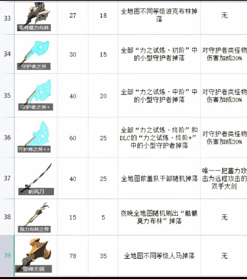 塞尔达雷电大剑在哪里可以刷