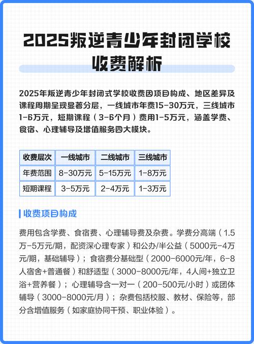 墨鸿青少年叛逆学校收费标准是多少