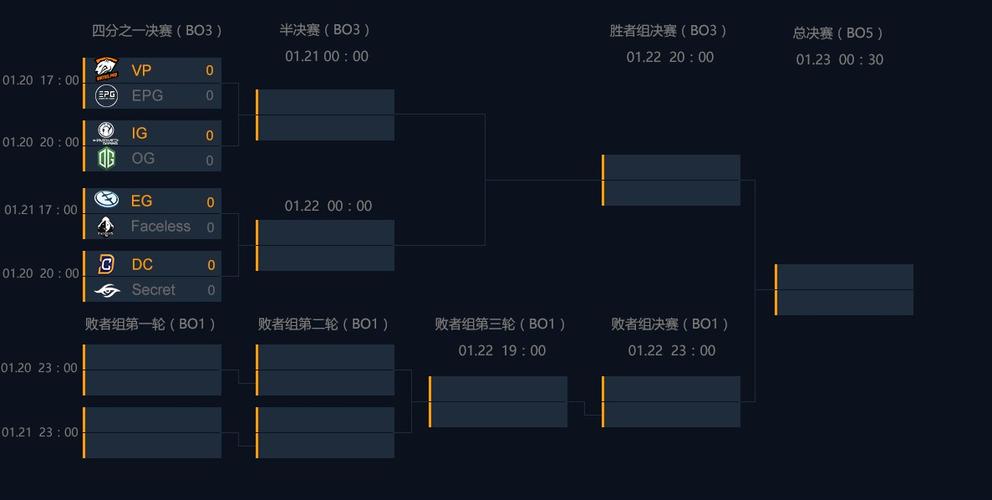 刀塔2深渊联赛赛程安排一览2022