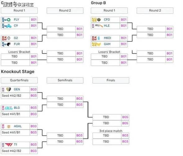 刀塔2ti13赛程表
