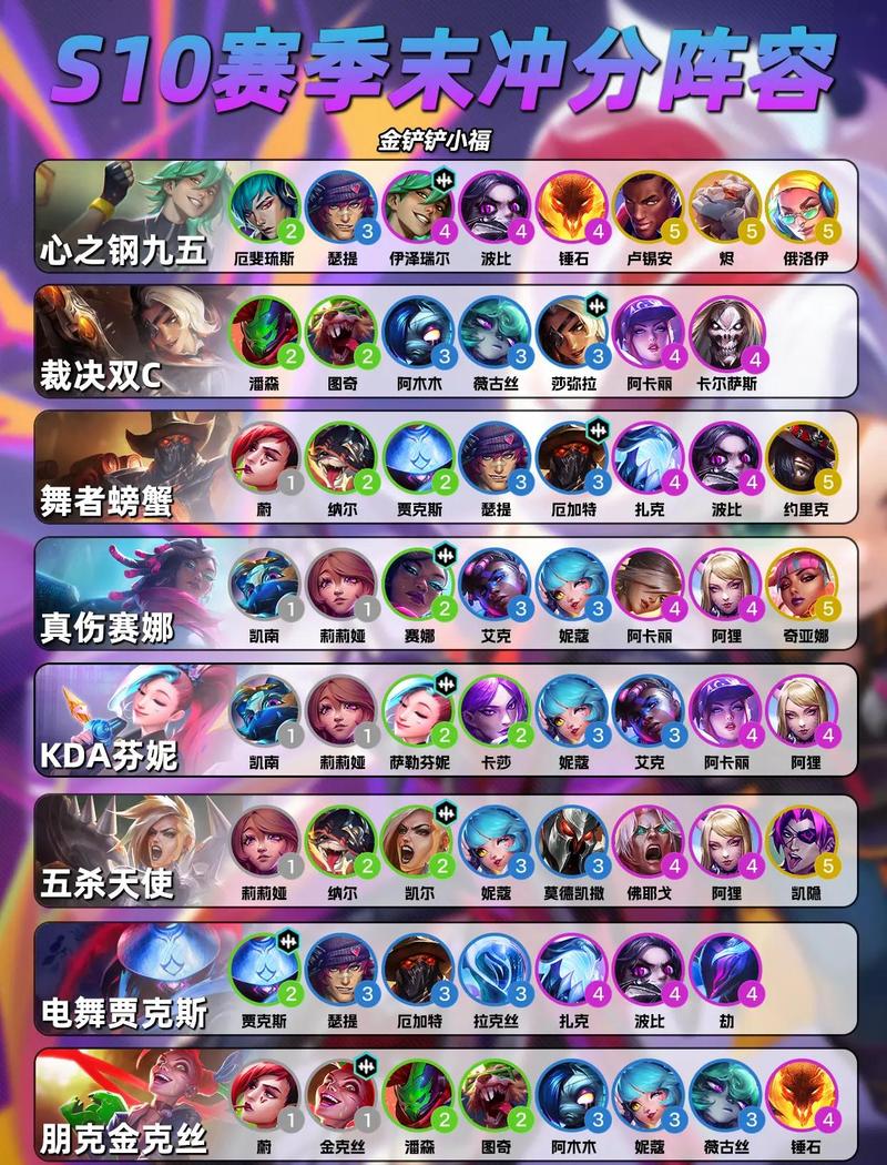 王者刀塔2最强阵容