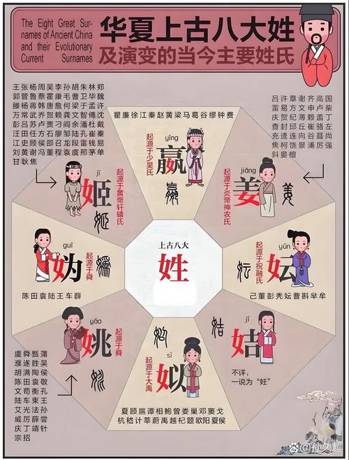 姬姓姬姓政权