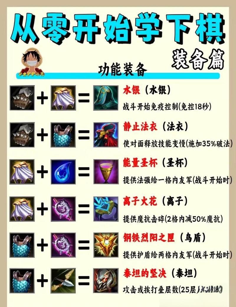 LOL英雄之天启者卡马特辅助出装攻略