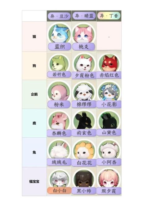 遇见逆水寒庄园小动物攻略