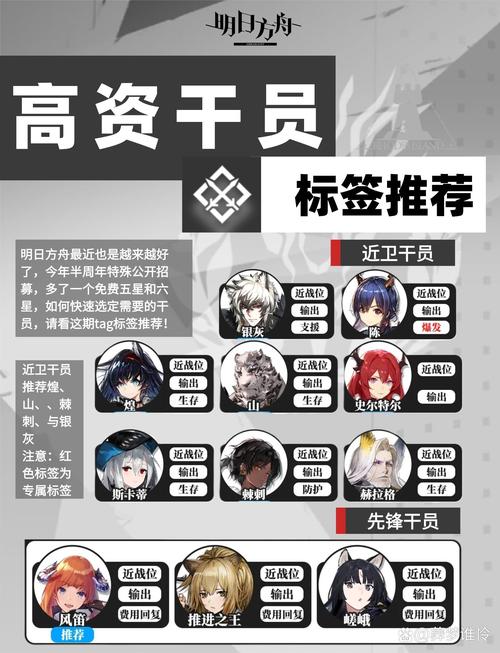 明日方舟安洁莉娜值得练吗?-安洁莉娜的天赋分析