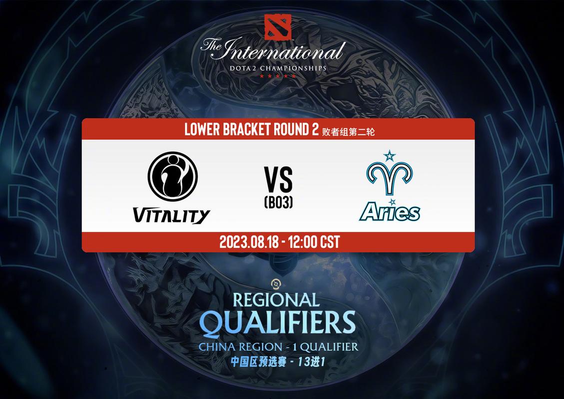 DOTA2赛事ti11直邀规则是什么?