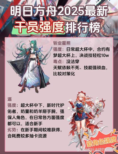 明日方舟干员强度榜2021最新夏活一览