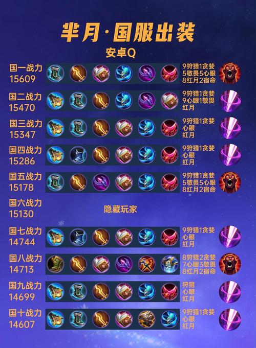 杆哥芈月铭文的详细搭配
