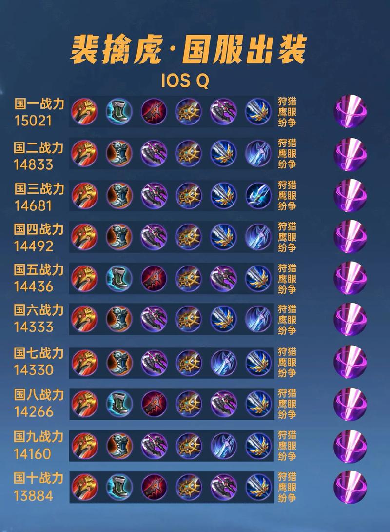 裴擒虎的最强出装和铭文