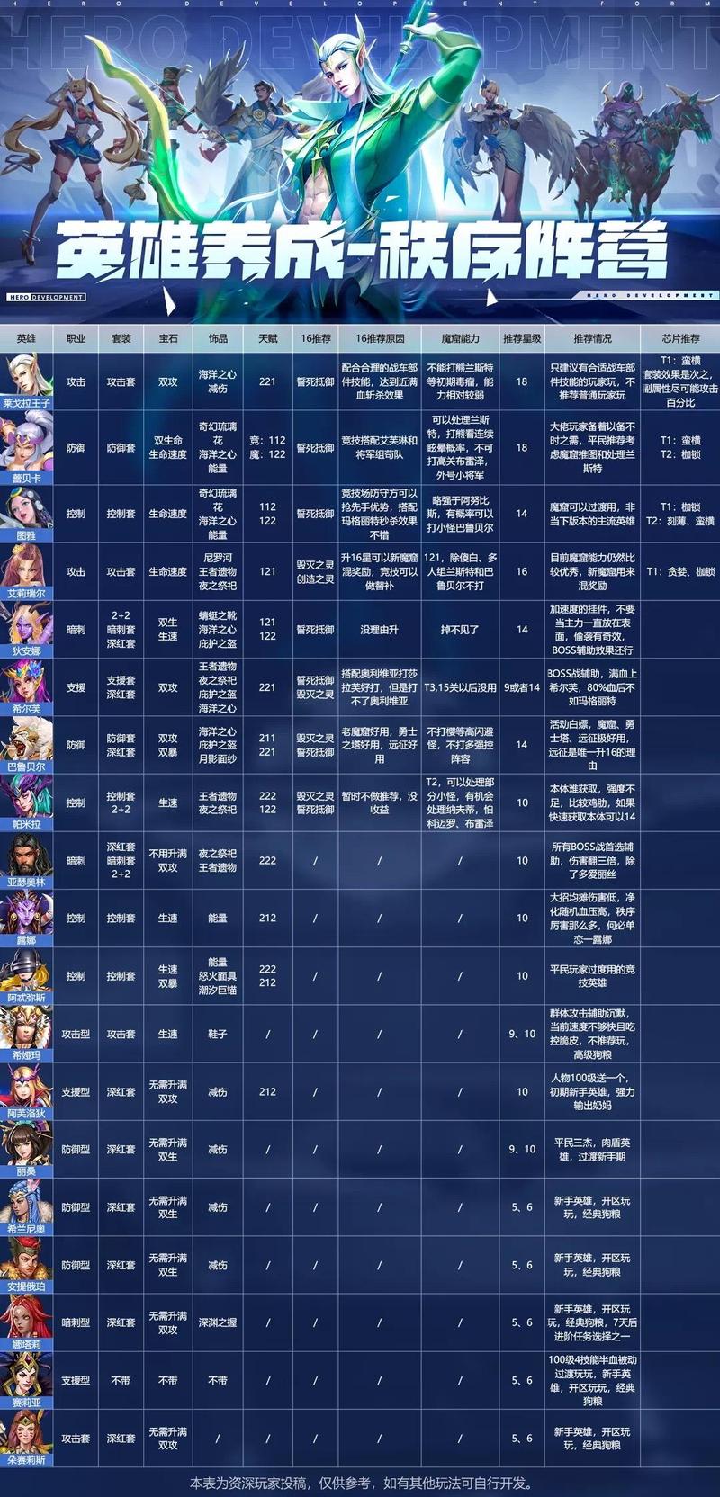 dota2中最强爆发英雄怎么排名?