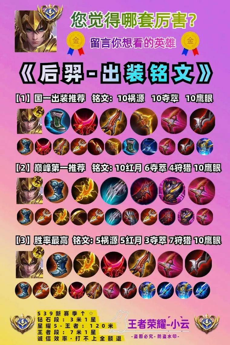 王者荣耀中后羿出什么铭文好?